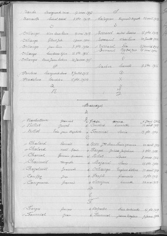 Tables décennales des mariages (1913-1922)