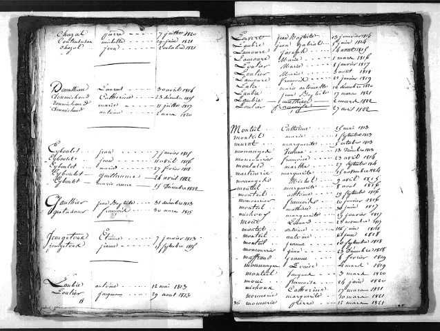 Tables décennales des naissances (1813-1822)