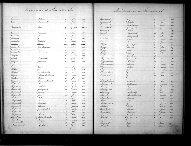 Tables décennales des naissances (1883-1892)
