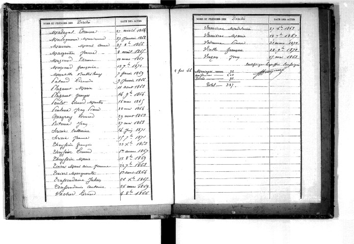 Tables décennales des décès (1863-1872)