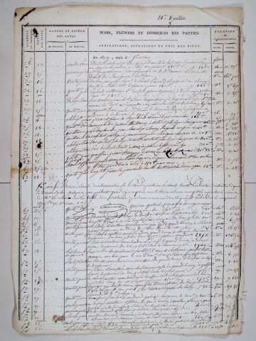 Répertoire chronologique : 28 décembre 1818-18 septembre 1831