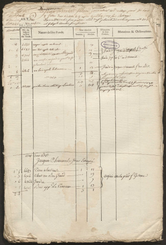 Relevé de l'état général des fonds. 1749-1789