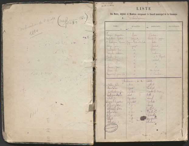 Délibérations du conseil municipal. 15 octobre 1877-26 mai 1889