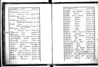 Tables décennales des naissances (1883-1892)