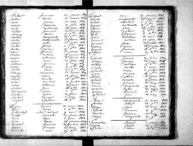 Tables décennales des décès (1823-1832)