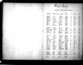 Tables décennales des mariages (1893-1902)