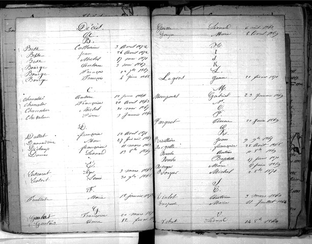 Tables décennales des décès (1863-1872)