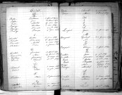Tables décennales des décès (1863-1872)