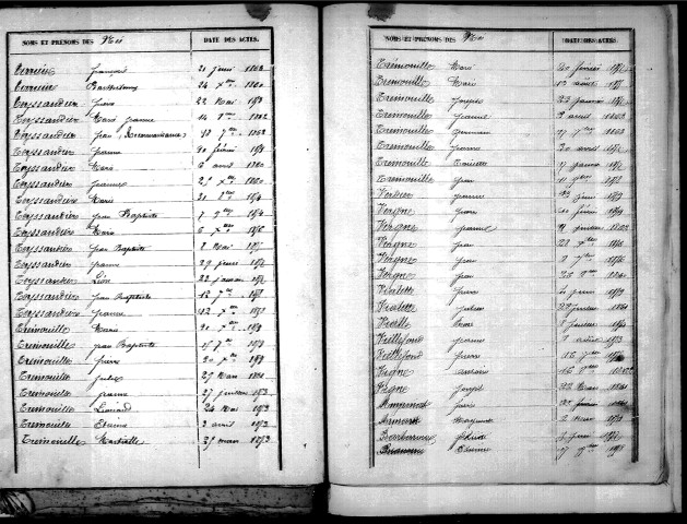 Tables décennales des décès (1853-1862)