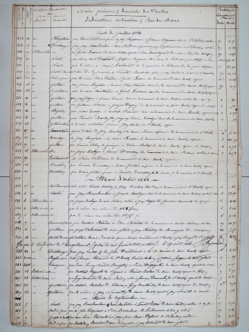 Répertoire chronologique : 17 mai 1864-3 février 1887