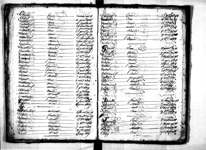 Tables décennales des décès (1803-1812)