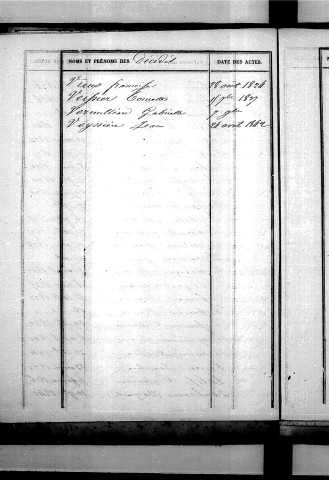 Tables décennales des décès (1833 -1842)