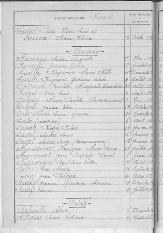 Tables décennales des décès (1923-1932)