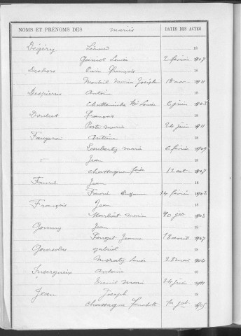 Tables décennales des mariages (1903-1912)