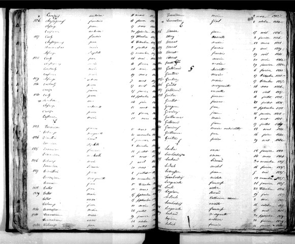Tables décennales des naissances (1833-1842)