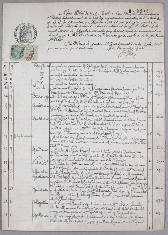 Répertoire chronologique : 25 janvier 1935-31 décembre 1936