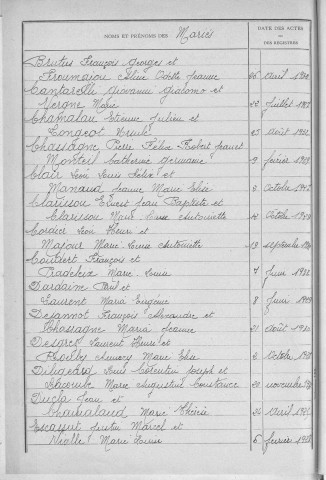 Tables décennales des mariages (1923-1932)