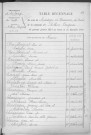 Tables décennales des mariages (1923-1932)