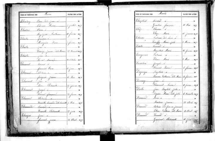 Tables décennales des mariages (1873-1882)