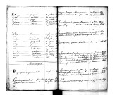 Tables décennales des mariages (1813-1822)