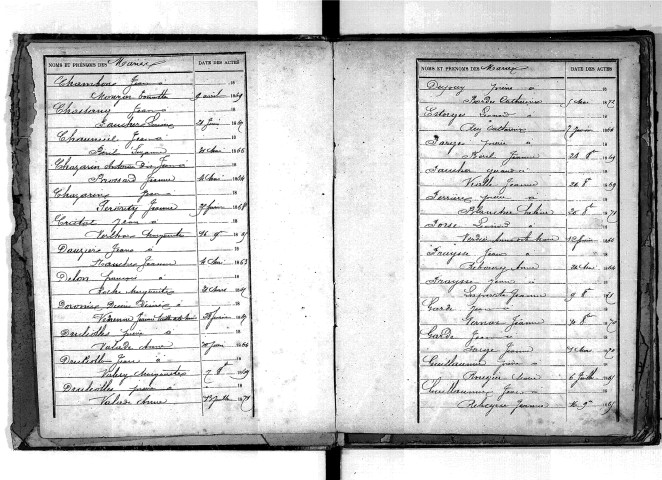 Tables décennales des mariages (1863-1872)