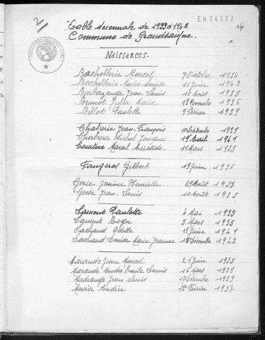 Tables décennales des naissances (1933-1942)