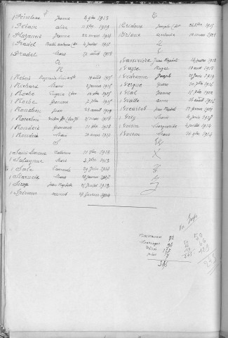Tables décennales des décès (1913-1922)