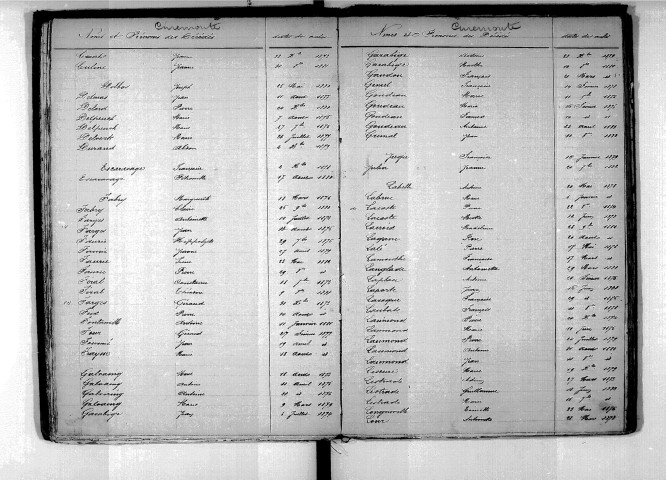 Tables décennales des décès (1873-1882)