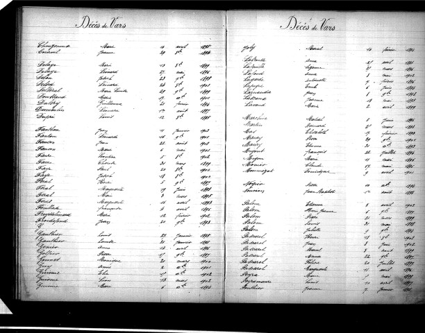 Tables décennales des décès (1893-1902)