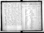 Tables décennales des décès (1863-1872)