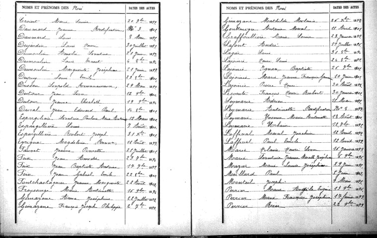 Tables décennales des naissances (1893-1902)