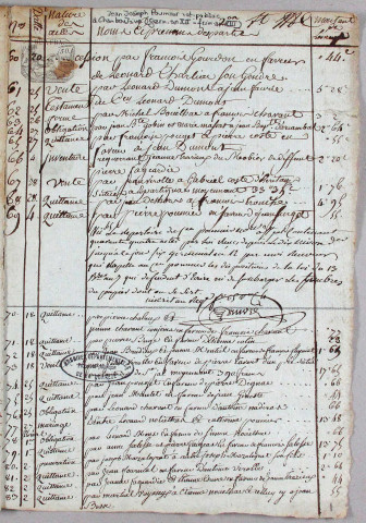 Répertoire chronologique : 18 germinal an XII-29 frimaire an XIII