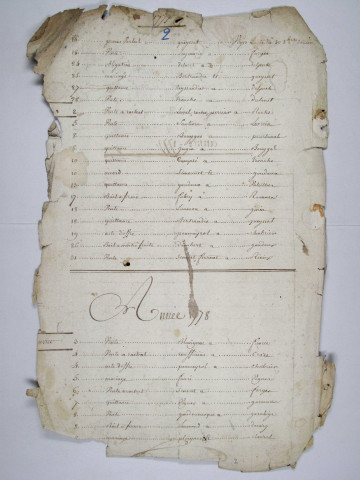 Répertoire chronologique : 29 juillet 1777-9 octobre 1807