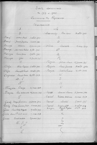 Tables décennales des mariages (1903-1912)
