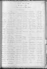 Tables décennales des naissances (1913-1922)