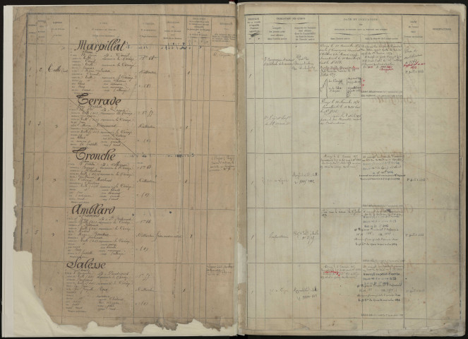 Classe 1873 : matricules 1 à 1454.