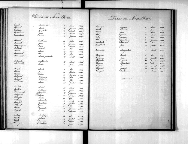 Tables décennales des décès (1883-1892)