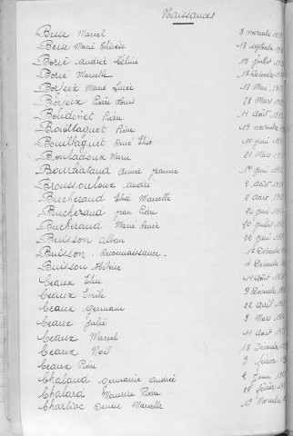 Tables décennales des naissances (1923-1932)
