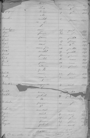 Tables décennales des décès (1853-1862)