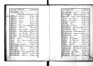 Tables décennales des naissances (1883-1892)