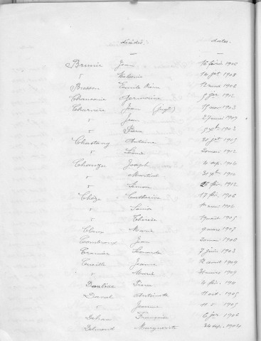 Tables décennales des décès (1903-1912)