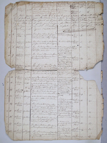 Répertoire chronologique : 25 novembre 1830-8 novembre 1846