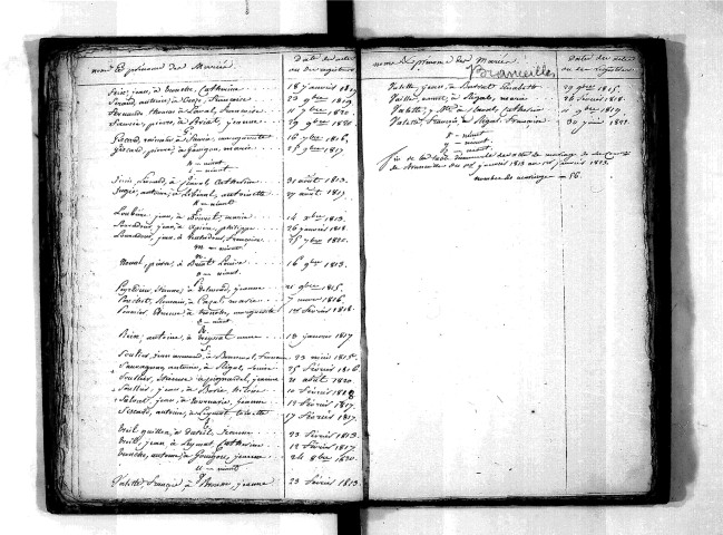 Tables décennales des mariages (1813-1822)