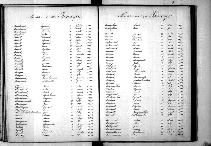 Tables décennales des naissances (1883-1892)