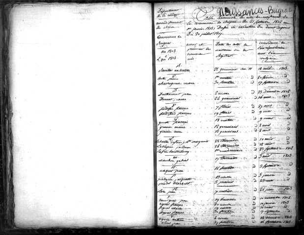 Tables décennales des naissances (1803-1812)