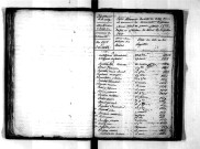 Tables décennales des décès (1813-1822)