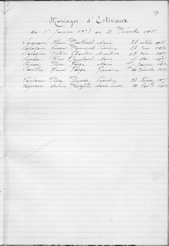 Tables décennales des mariages (1923-1932)