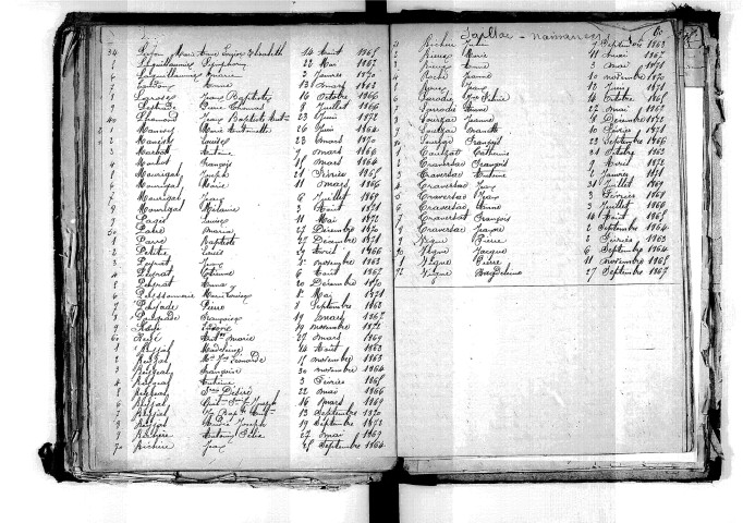 Tables décennales des naissances (1863-1872)