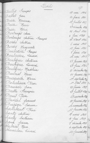 Tables décennales des décès (1923-1932)