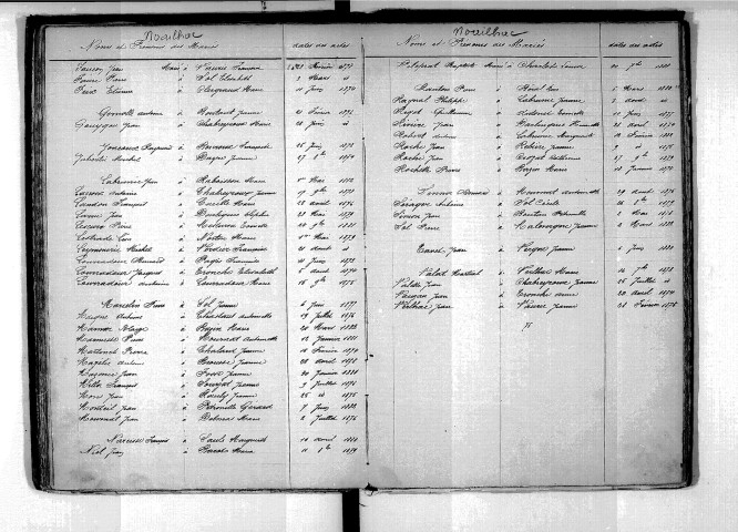 Tables décennales des mariages (1873-1882)